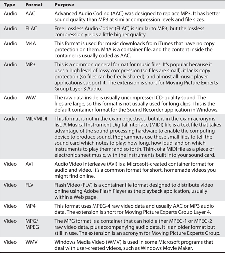 Common File Types And Their Formats AlphaGraphics University Drive